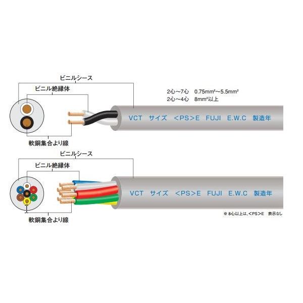 富士電線工業VCT 8sqx4芯ビニルキャブタイヤケーブル（8mm 4C 4心