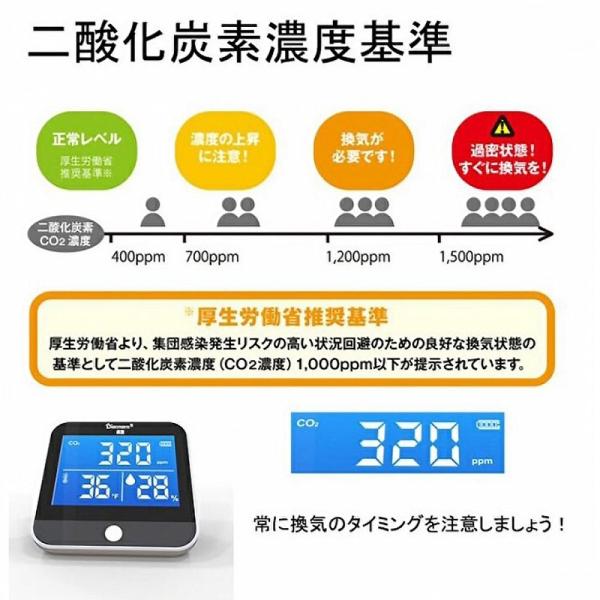 日本メーカー】二酸化炭素濃度計測器二酸化炭素測定二酸化炭素濃度計