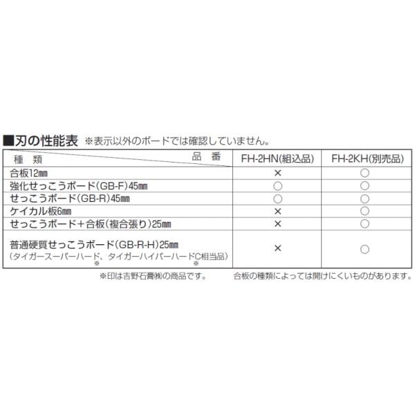 未来工業フリーホルソー(石膏ボード用) FH-125F MIRAI FH125F /【Buyee