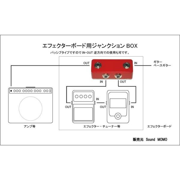 エフェクターボード用ジャンクションボックス 【プレミアムコンパクト