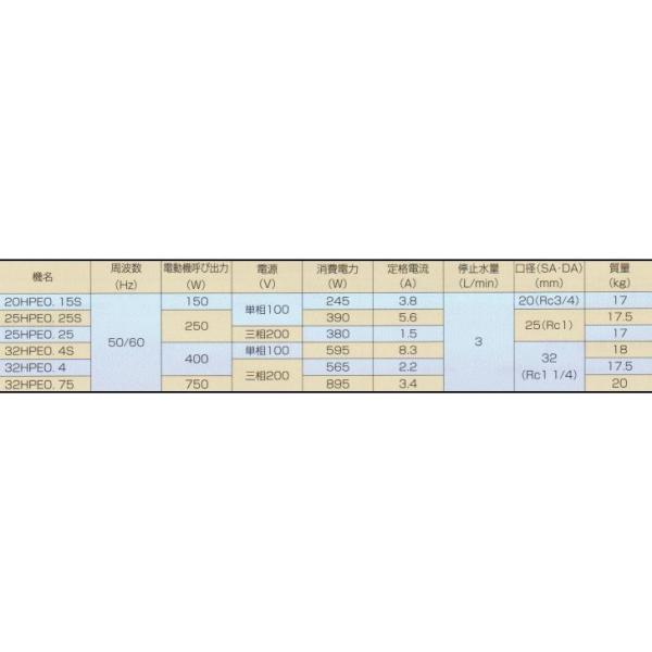 エバラ 井戸ポンプ 家庭用 給水ポンプ フレッシャーミニ 25HPE0.25S/25HPE0.25 250W 荏原 加圧給水ポンプ 浅井戸ポンプ  小型給水ポンプ /【Buyee】