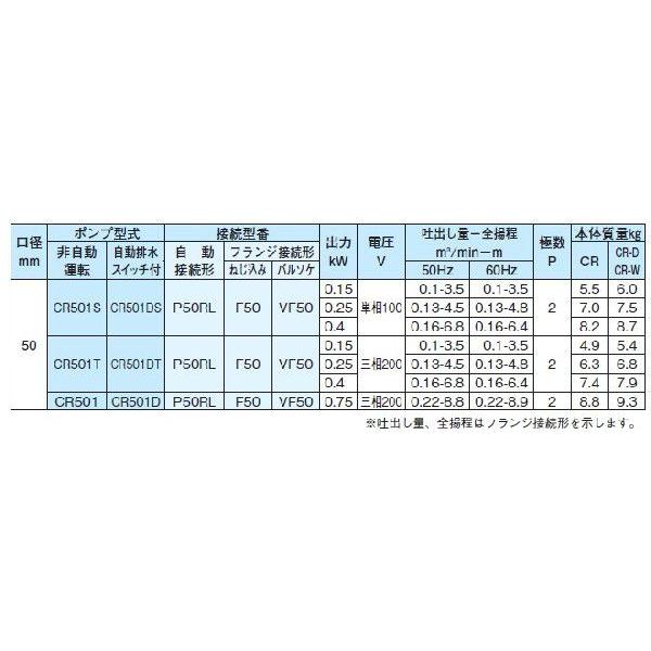 新明和水中ポンプ汚水汚物用排水ポンプCR501S-F50/CR501T-F50 0.4KW