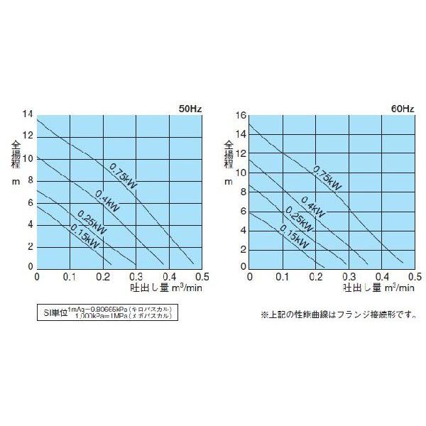 新明和水中ポンプ汚水汚物用排水ポンプCR501S-F50/CR501T-F50 0.4KW