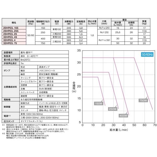 エバラポンプ 受水槽付水道加圧給水ポンプ 25HPE0.25S+HPT-10A 100L