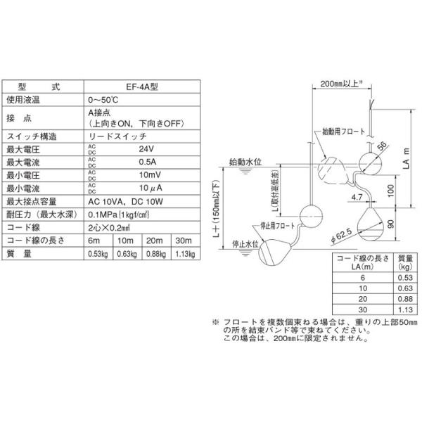 荏原 水中ポンプ用 水位制御用フロートスイッチ EF-4A ケーブル6m A接点 部品 エバラ 汚水 給水 排水 ポンプ /【Buyee】