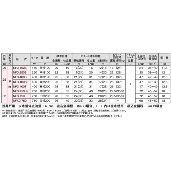 川本ポンプ 井戸ポンプ ソフトカワエース NF3-400S 400W/100V 家庭用