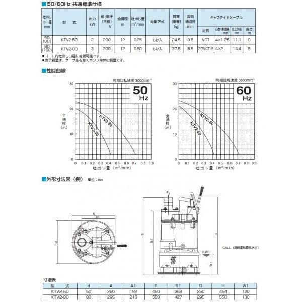 ツルミポンプ水中ポンプ汚水汚泥用工事用ポンプ200V サンド用泥水排水