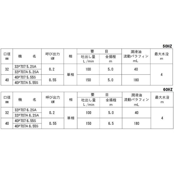 エバラ水中ポンプ小型100V 自動型排水ポンプステンレス製32P707A5.2SA