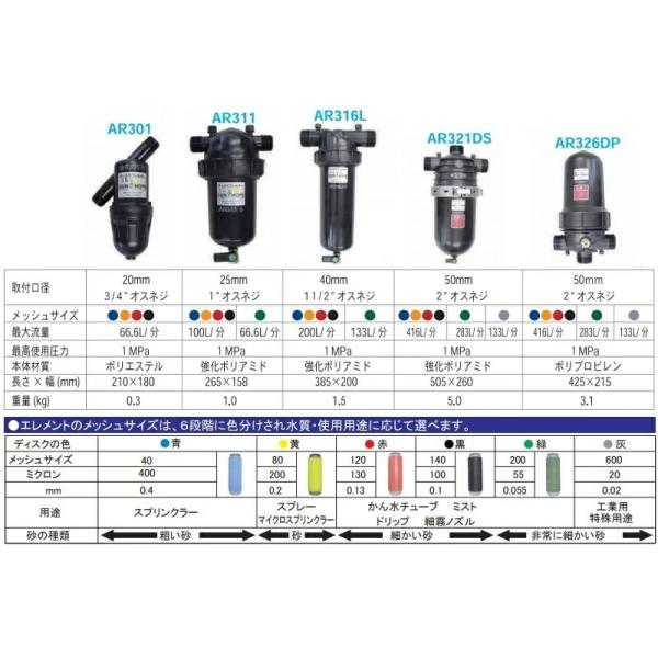 イリテック ディスクフィルター 1/2 (40mm) 200# FA-1315-200