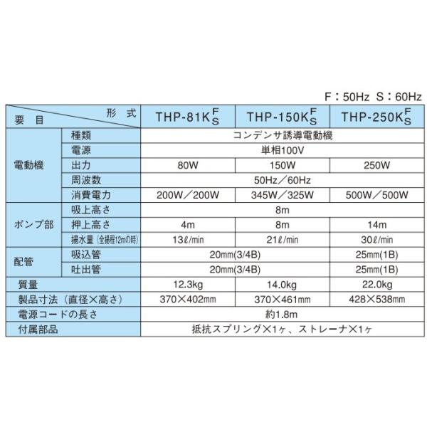 井戸ポンプ浅井戸ポンプ寺田ポンプTHP-250KS THP-250KF 250W 100V 25mm