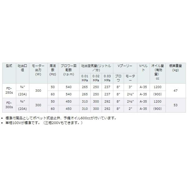 東浜 ロータリーブロワー FD-300S 300W 100V 20mm ベルトカバー