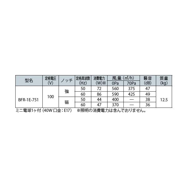 富士工業 浅型レンジフード ターボファン 間口750ミリ BFR-1E-751BK/W