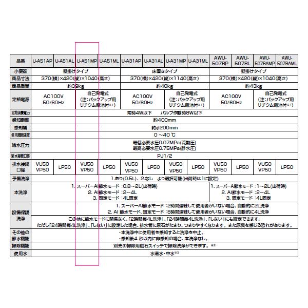 LIXIL・INAX (リクシル・イナックス) センサー一体形ストール小便器