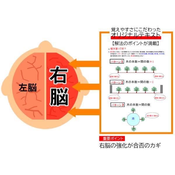 中学受験小学4年算数文章題DVD全8枚 | www.justice.gov.zw