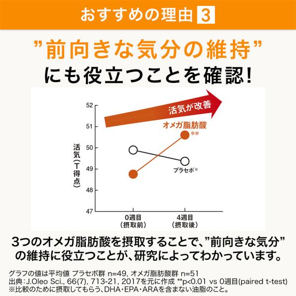 サントリー 公式 オメガエイド 機能性表示食品 オメガ脂肪酸 オメガ3