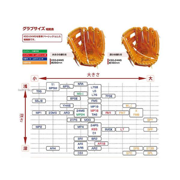 野球久保田スラッガー硬式グローブ内野手硬式グラブセカンド・ショート