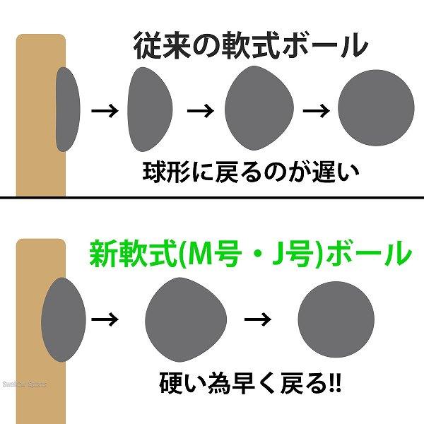 2ダース以上がお得 野球 ナガセケンコー M号 軟式野球ボール M号球 1