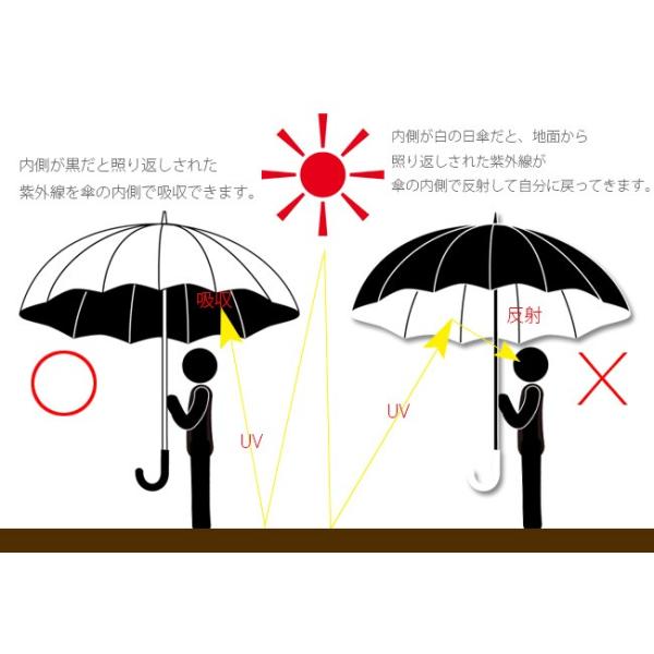 反射傘晴れ雨兼用折りたたみ傘UPF>50+ UV加工日傘遮光おしゃれ紫外線