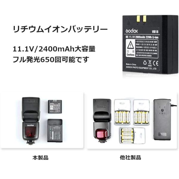 日本正規代理店品 Godox V860II-S E-TTLカメラストロボ スピードライト