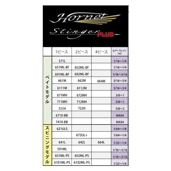 ABU アブガルシア HSPS-762ML-LD MGS ホーネットスティンガー プラス