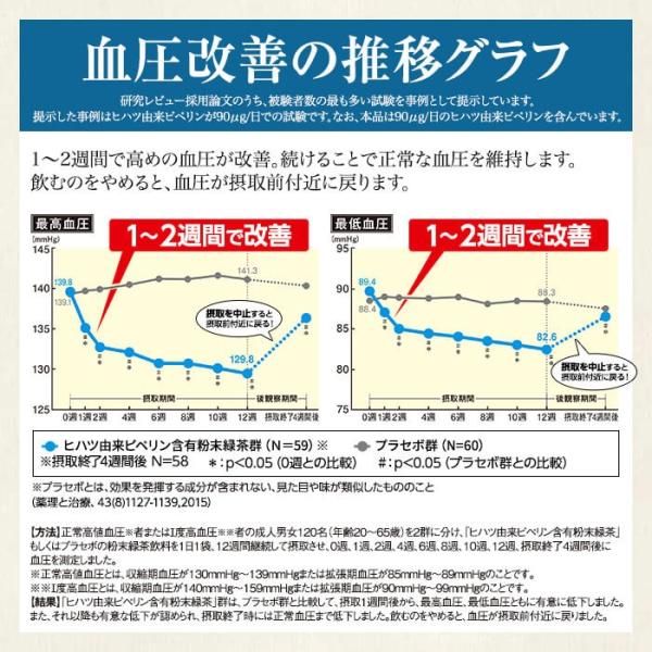 血圧 血圧が高めの方のタブレット 粒タイプ 1袋 30粒 ヒハツ ピペリン 機能性表示食品 大正製薬 /【Buyee】 Buyee -  Japanese Proxy Service | Buy from Japan!