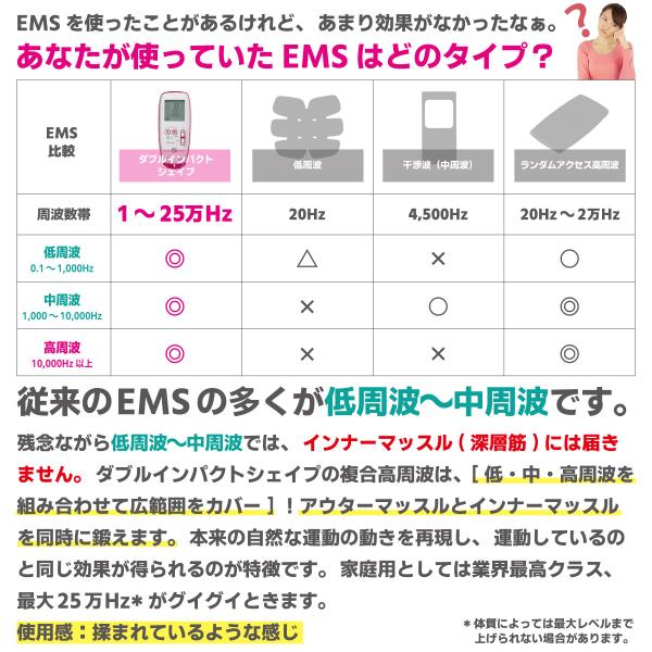 ダイエット業界最高クラス最大出力25万Hz! 日本製 複合高周波EMS ダブルインパクトシェイプ 楽トレの家庭版 腹筋 お腹 足 お尻 ジェル  インナーマッスル 筋トレ /【Buyee】 Buyee - Japanese Proxy Service | Buy from Japan!