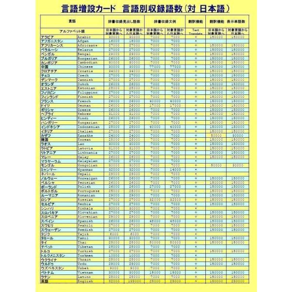 フィリピン語（タガログ語） 電子辞書/翻訳機『発声機能付き 英語/日本 