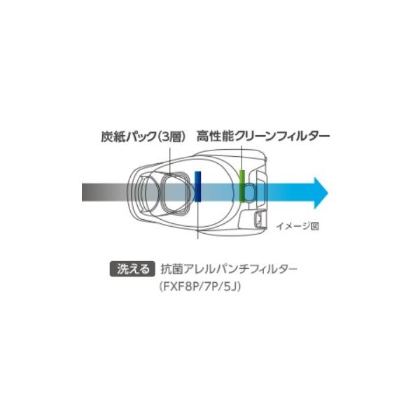 日本製)三菱 掃除機 紙パック式クリーナー(紙パック式掃除機)かるスマ