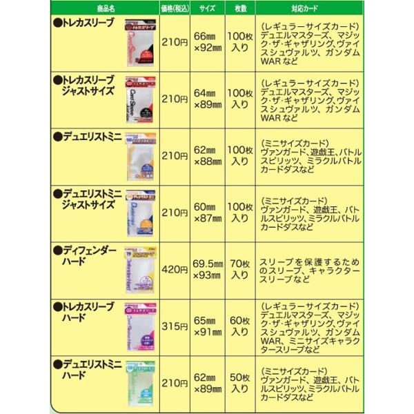 トレーディングカード用スリーブ デュエリストミニ100枚 対応カード
