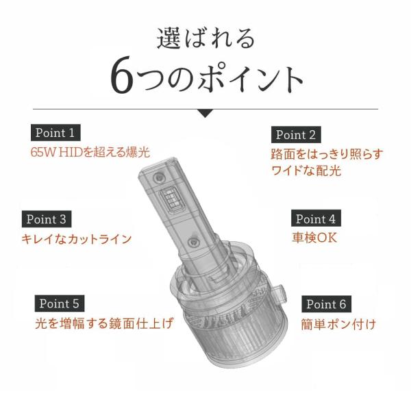 HID屋 H8 H11 H16 LED Qシリーズ プラチナ フォグランプ ライム