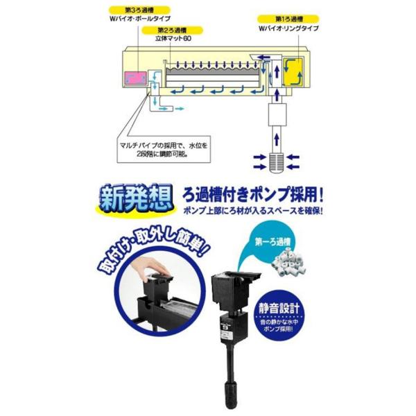 コトブキ プログレ６００ ＬＥＤライト付・観賞魚飼育５点セット 熱帯魚・アクアリウム/水槽・アクアリウム/水槽セット /【Buyee】 Buyee -  Japanese Proxy Service | Buy from Japan!