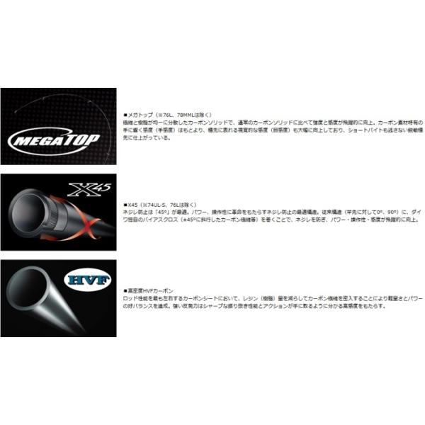 ダイワ 月下美人 MX M72L-S・K / アジング メバリング ロッド / 釣具 / daiwa /【Buyee】