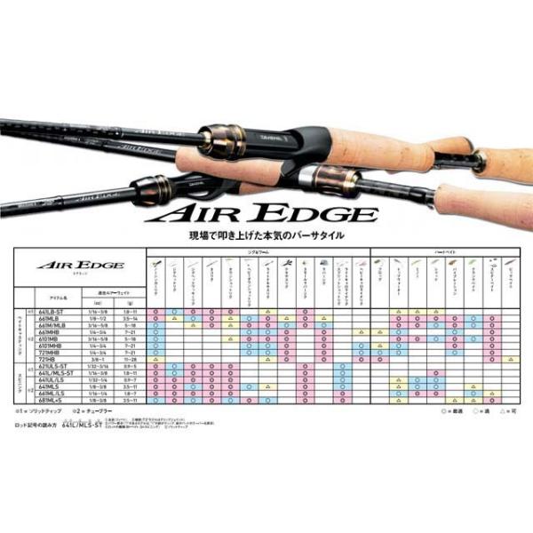 Daiwa AIREDGE ダイワ エアエッジ 631LS ロッド - フィッシング