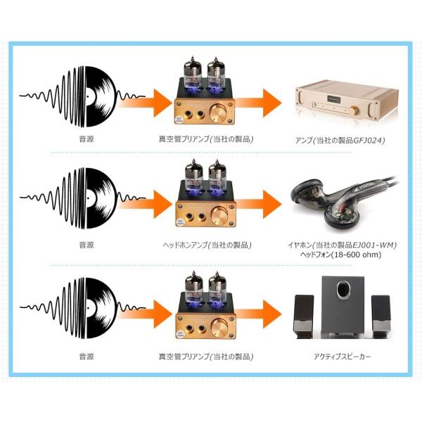 Nobsound ヘッドフォンアンプ 6J3 真空管プリアンプ アンプ スピーカー
