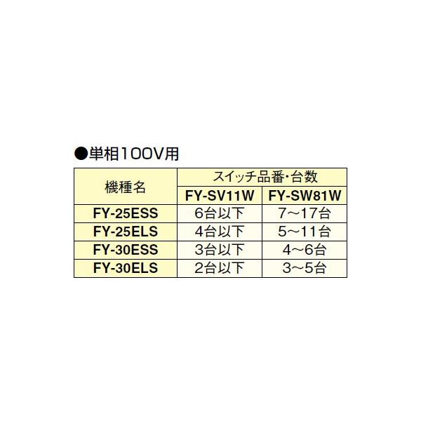 パナソニック 換気扇 FY-SV11W エアーカーテン用部材（別売品