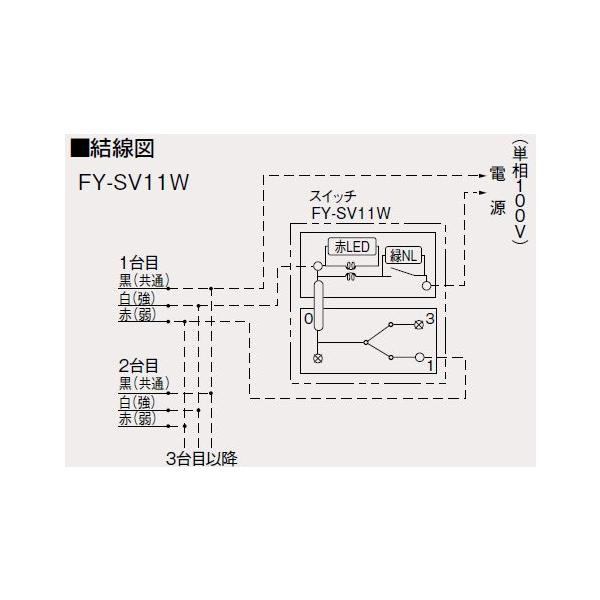 パナソニック 換気扇 FY-SV11W エアーカーテン用部材（別売品