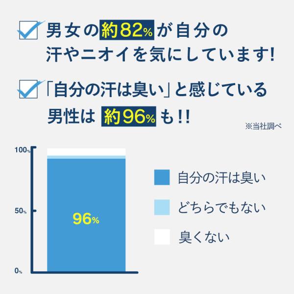 ワキガ対策 デオドラント 100g ワキガ 治療 クリーム 市販 制汗剤 脇汗