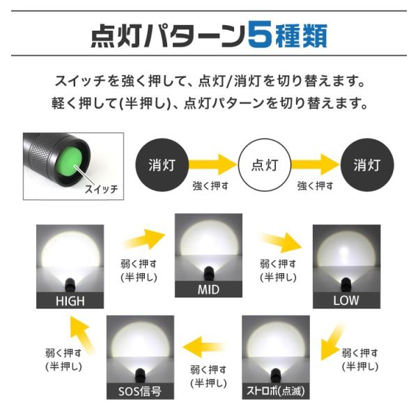 懐中電灯 LED 強力 軍用 最強 1800LM ハンディーライト LEDライト フラッシュライト 防水 電池式 ズーム機能 LED懐中電灯  MERMONT /【Buyee】 Buyee - Japanese Proxy Service | Buy from Japan!