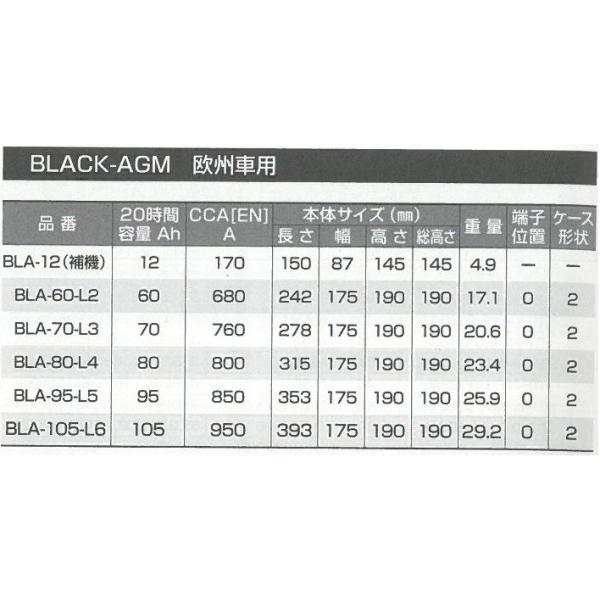 95-L5 BLA-95-L5 BOSCH ボッシュ ブラックAGM バッテリー BLACK-AGM