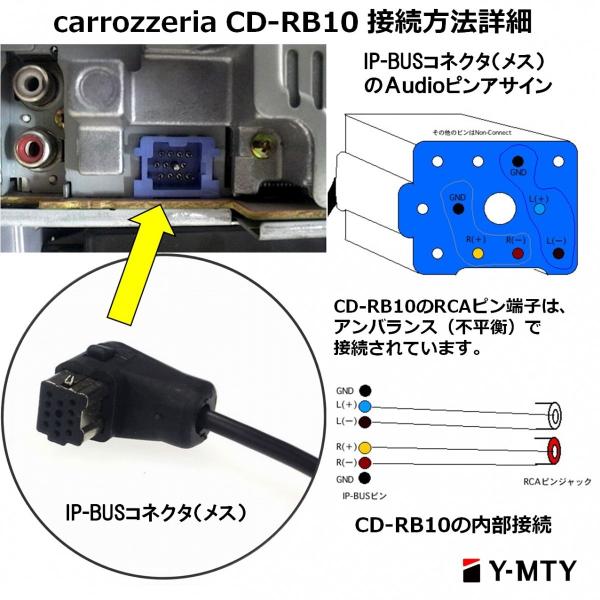 カロッツェリア AUX 変換 ケーブル 車 carrozzeria IP-BUS RCA 変換 IP