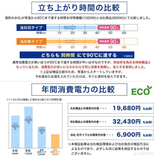 卓上ウォーマー 湯煎器 フードウォーマー ワイド 業務用 KIPROSTAR PRO