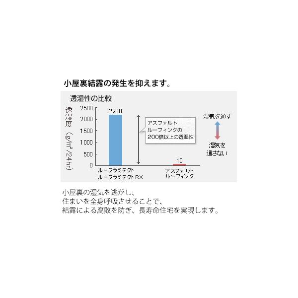 セーレン ルーフラミテクトRX 遮熱型透湿ルーフィング材 1000mm×40m 2本 遮熱ルーフィング材 遮熱 透湿 止水 屋根葺き用紙、屋根下葺き材  /【Buyee】