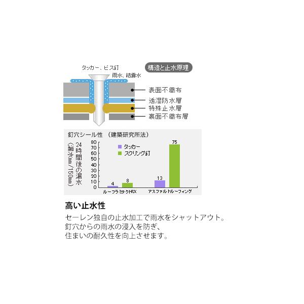 セーレン ルーフラミテクトRX 遮熱型透湿ルーフィング材 1000mm×40m 2本 遮熱ルーフィング材 遮熱 透湿 止水 屋根葺き用紙、屋根下葺き材  /【Buyee】