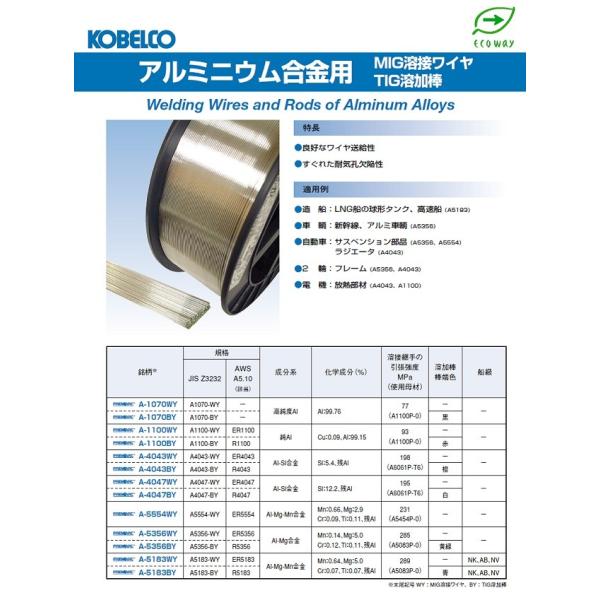 TIG溶接アルミ溶接棒神戸製鋼（KOBELCO) アルミ用溶接棒A-5183BY 2.4mm