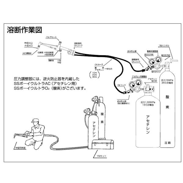 中型切断器 中型切断機 ヤマト産業 中型ガス切断器フラッシュ 火口3本