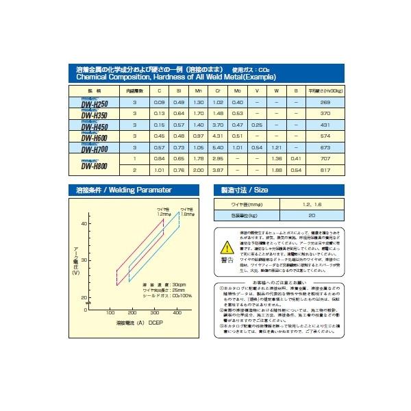 溶接ワイヤー 半自動溶接ワイヤー 神戸製鋼 KOBELCO フラックス溶接ワイヤ DW-H600 1.2mm 20kg  インボイス制度対象適格請求書発行事業者 /【Buyee】