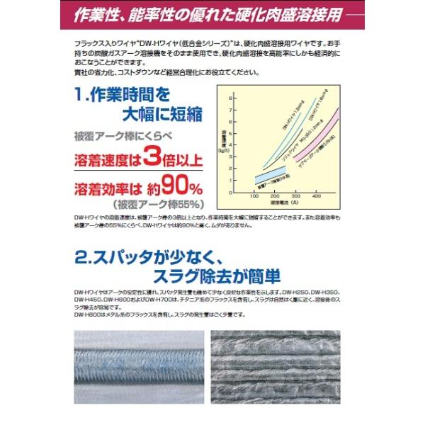 溶接ワイヤー 半自動溶接ワイヤー 神戸製鋼 KOBELCO フラックス溶接ワイヤ DW-H600 1.2mm 20kg  インボイス制度対象適格請求書発行事業者 /【Buyee】