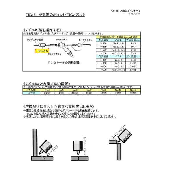 ダイヘン DAIHEN TIG溶接用コレットボディ H1168H24 2.4mm 銅合金製 高耐久タイプ 5個入り  インボイス制度対象適格請求書発行事業者 /【Buyee】