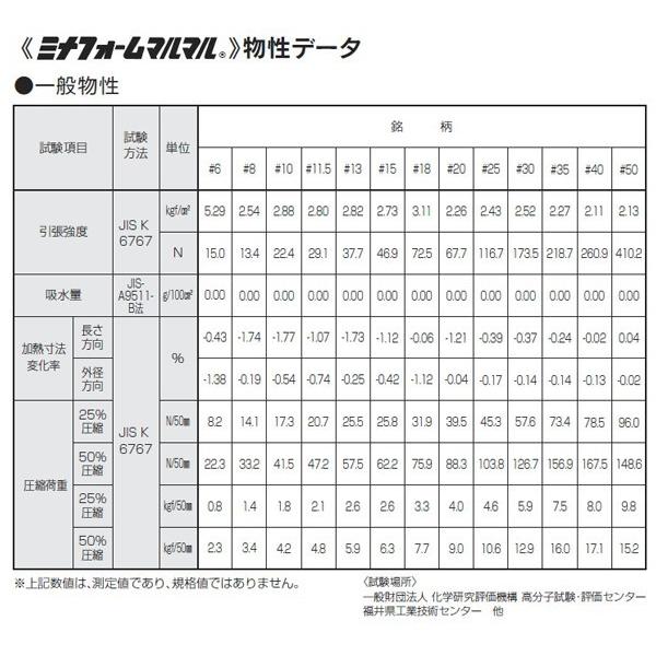 バックアップ材 丸棒 ミナフォームマルマル＜φ15＞100M巻 /【Buyee】