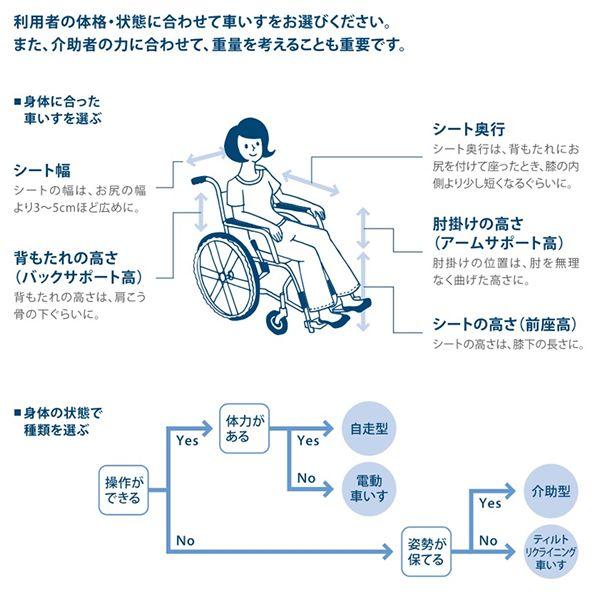 車椅子室内用ミキMiKi SKT-5 介護自走用6輪《非課税》 /【Buyee